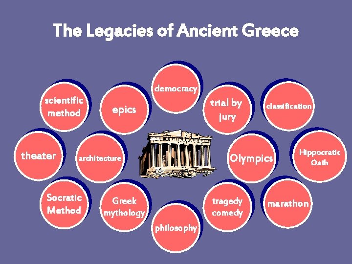 The Legacies of Ancient Greece democracy scientific method theater trial by jury epics Olympics