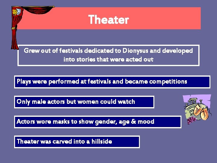 Theater Grew out of festivals dedicated to Dionysus and developed into stories that were