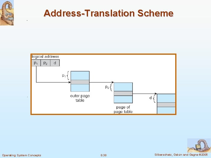 Address-Translation Scheme Operating System Concepts 8. 38 Silberschatz, Galvin and Gagne © 2005 