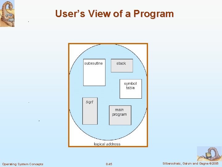 User’s View of a Program Operating System Concepts 8. 45 Silberschatz, Galvin and Gagne