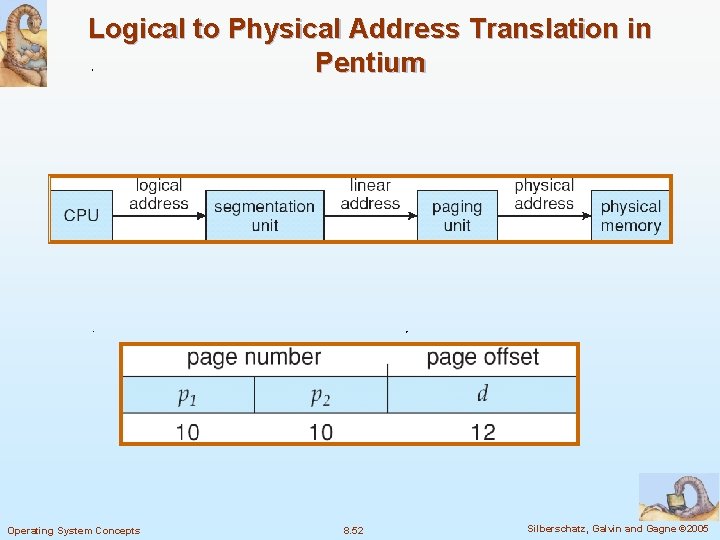Logical to Physical Address Translation in Pentium Operating System Concepts 8. 52 Silberschatz, Galvin