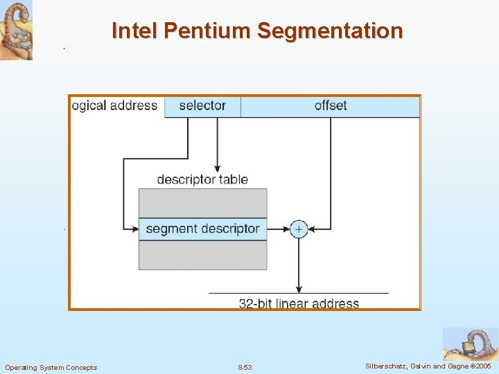 Intel Pentium Segmentation Operating System Concepts 8. 53 Silberschatz, Galvin and Gagne © 2005