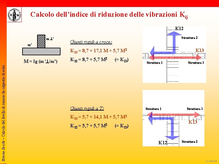 Calcolo dell’indice di riduzione delle vibrazioni Kij K 12 m ’ m’ Struttura 2