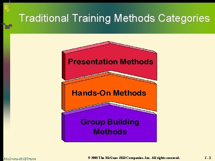 Traditional Training Methods Categories Presentation Methods Hands-On Methods Group Building Methods Mc. Graw-Hill/Irwin ©