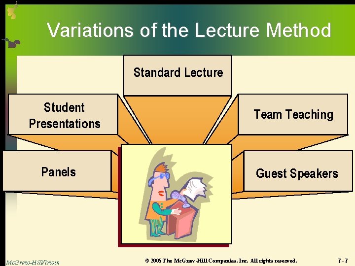 Variations of the Lecture Method Standard Lecture Student Presentations Panels Mc. Graw-Hill/Irwin Team Teaching