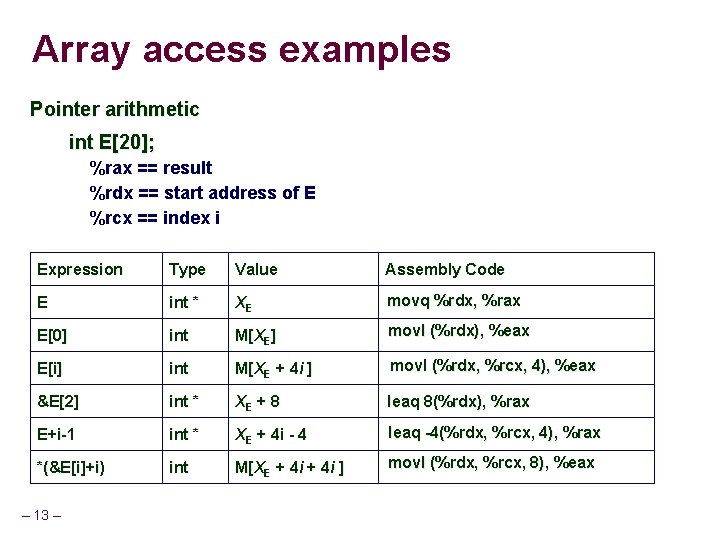 Array access examples Pointer arithmetic int E[20]; %rax == result %rdx == start address