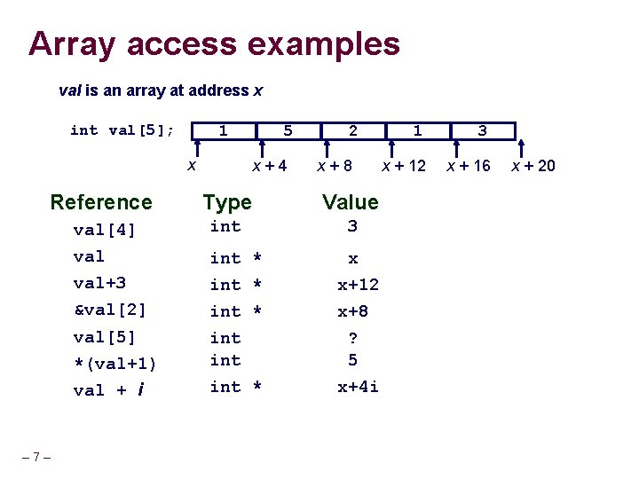 Array access examples val is an array at address x int val[5]; 1 x