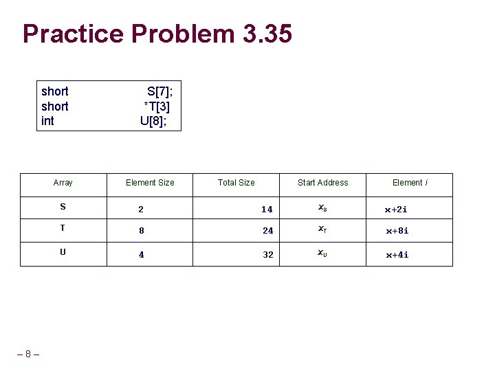 Practice Problem 3. 35 – 8 – short int S[7]; *T[3] U[8]; Array Element