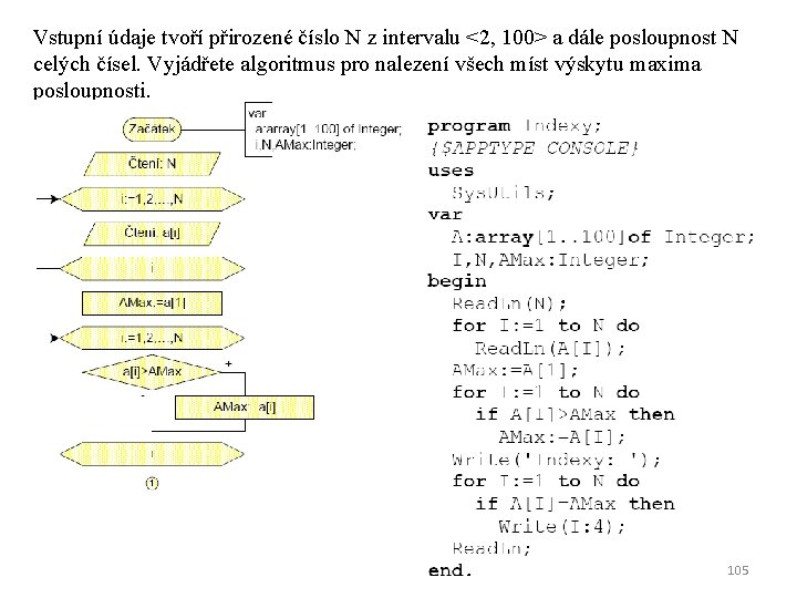 Vstupní údaje tvoří přirozené číslo N z intervalu <2, 100> a dále posloupnost N