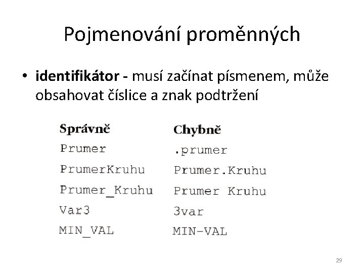 Pojmenování proměnných • identifikátor - musí začínat písmenem, může obsahovat číslice a znak podtržení