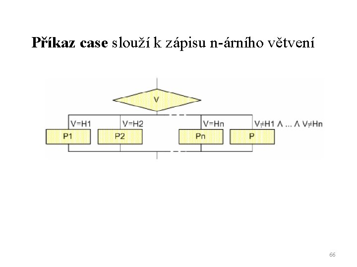 Příkaz case slouží k zápisu n-árního větvení 66 