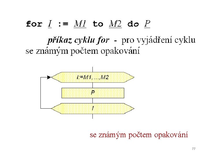 se známým počtem opakování 77 