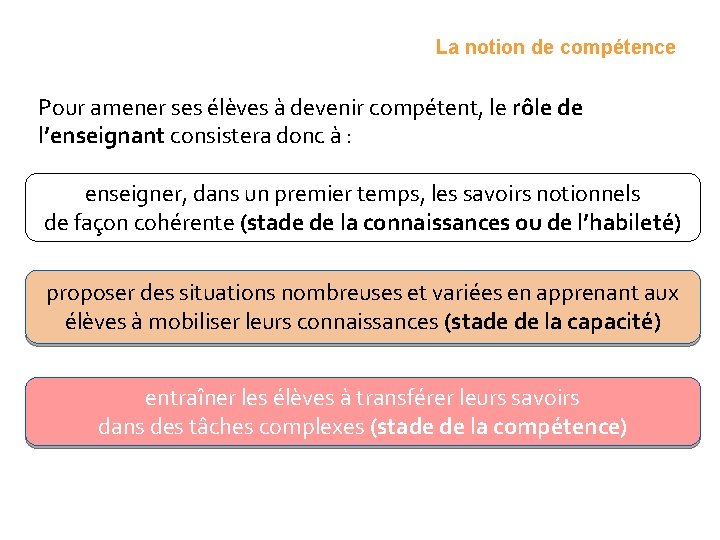 La notion de compétence Pour amener ses élèves à devenir compétent, le rôle de