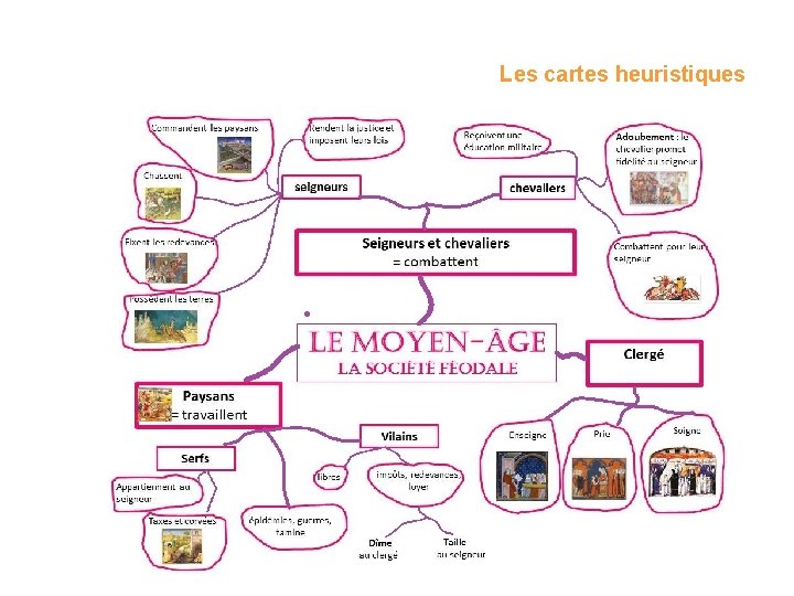 Les cartes heuristiques 