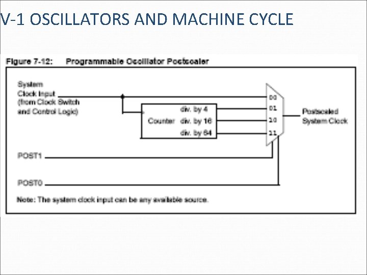 V-1 OSCILLATORS AND MACHINE CYCLE 