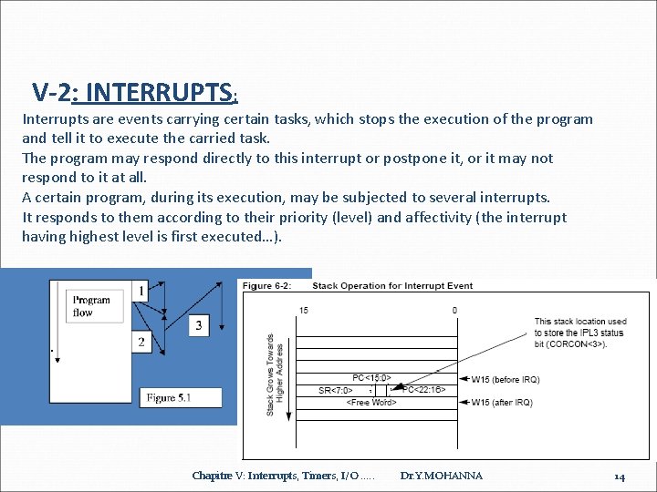 V-2: INTERRUPTS: Interrupts are events carrying certain tasks, which stops the execution of the