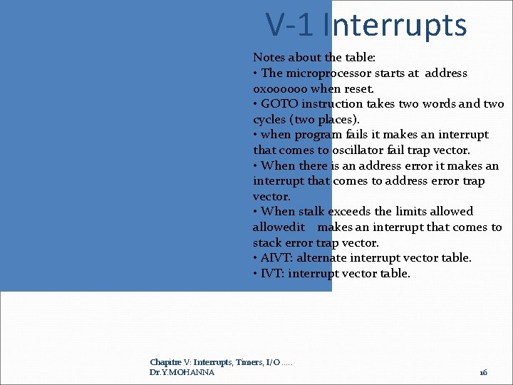V-1 Interrupts Notes about the table: • The microprocessor starts at address 0 x
