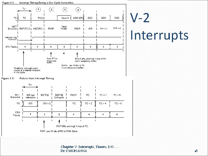 V-2 Interrupts Chapitre V: Interrupts, Timers, I/O. . . Dr. Y. MOHANNA 18 