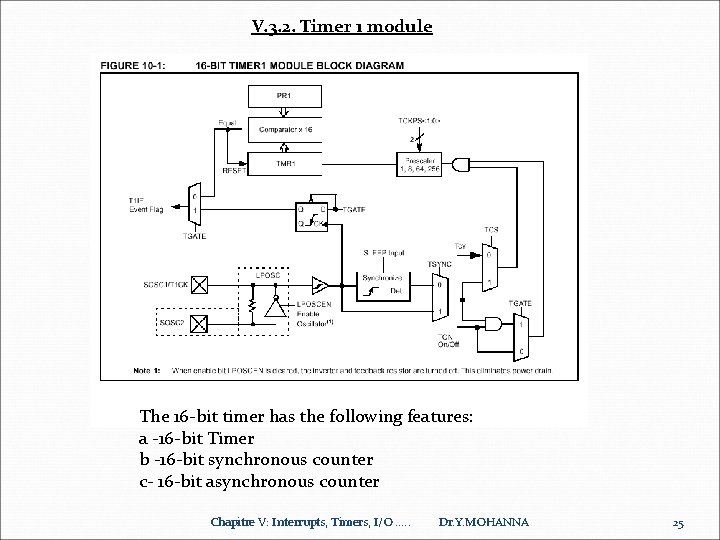 V. 3. 2. Timer 1 module The 16 -bit timer has the following features: