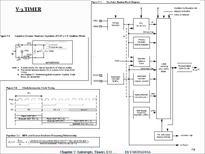 V-3 TIMER Chapitre V: Interrupts, Timers, I/O. . . Dr. Y. MOHANNA 29 