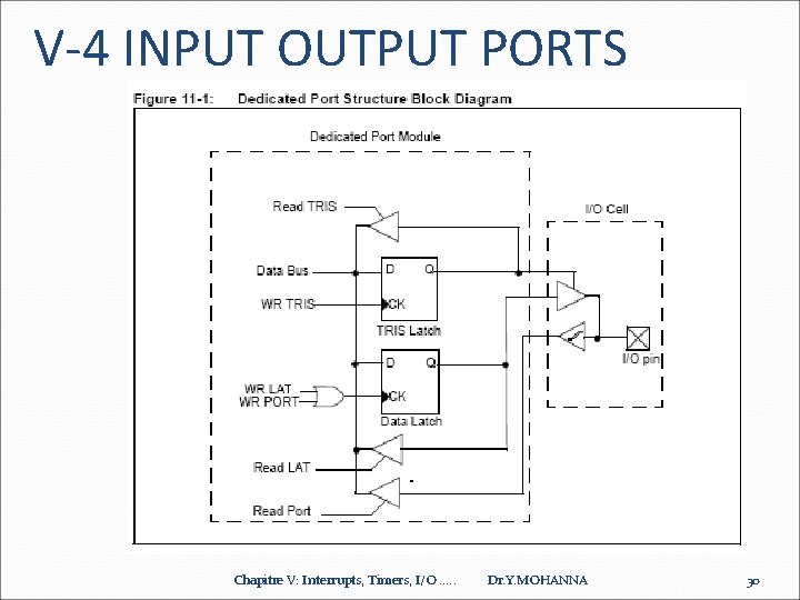 V-4 INPUT OUTPUT PORTS Chapitre V: Interrupts, Timers, I/O. . . Dr. Y. MOHANNA