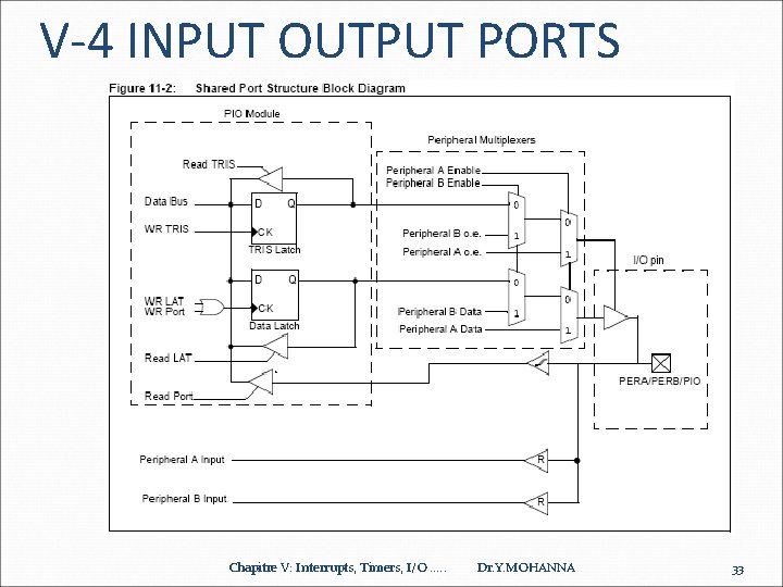 V-4 INPUT OUTPUT PORTS Chapitre V: Interrupts, Timers, I/O. . . Dr. Y. MOHANNA