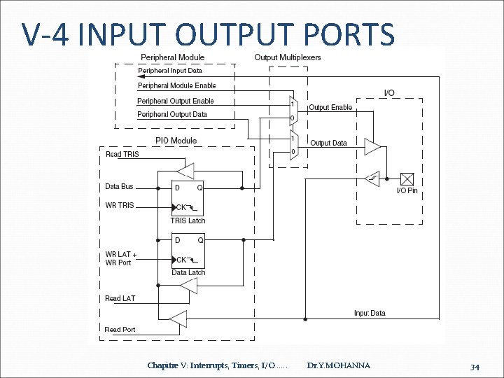 V-4 INPUT OUTPUT PORTS Chapitre V: Interrupts, Timers, I/O. . . Dr. Y. MOHANNA