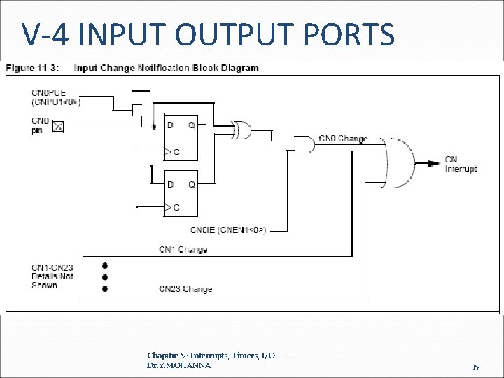 V-4 INPUT OUTPUT PORTS Chapitre V: Interrupts, Timers, I/O. . . Dr. Y. MOHANNA