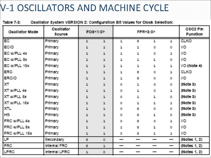 V-1 OSCILLATORS AND MACHINE CYCLE 