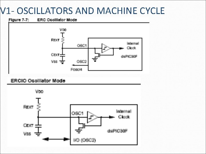 V 1 - OSCILLATORS AND MACHINE CYCLE 