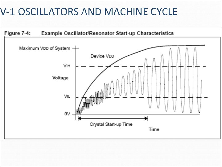 V-1 OSCILLATORS AND MACHINE CYCLE 