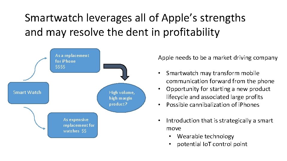 Smartwatch leverages all of Apple’s strengths and may resolve the dent in profitability As