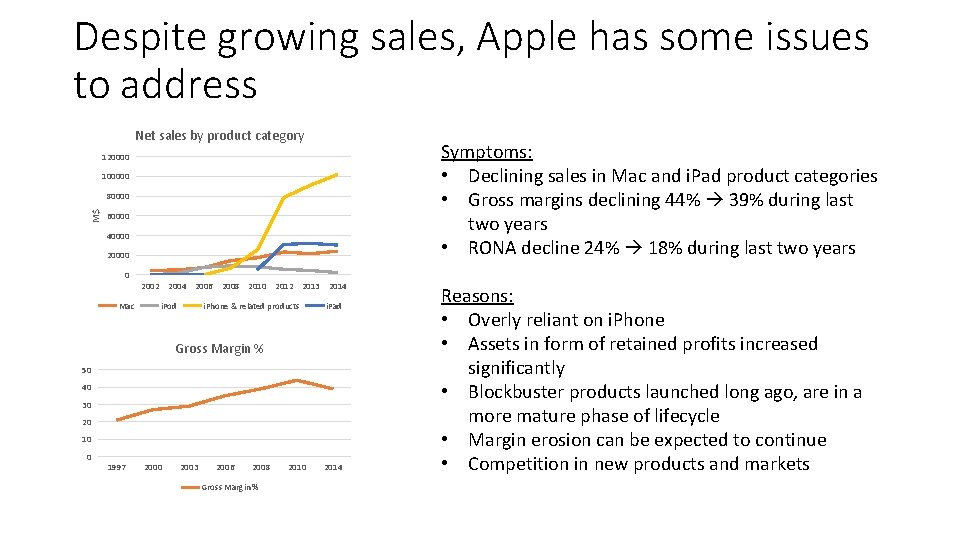 Despite growing sales, Apple has some issues to address Net sales by product category