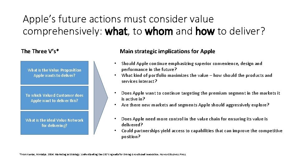 Apple’s future actions must consider value comprehensively: what, to whom and how to deliver?