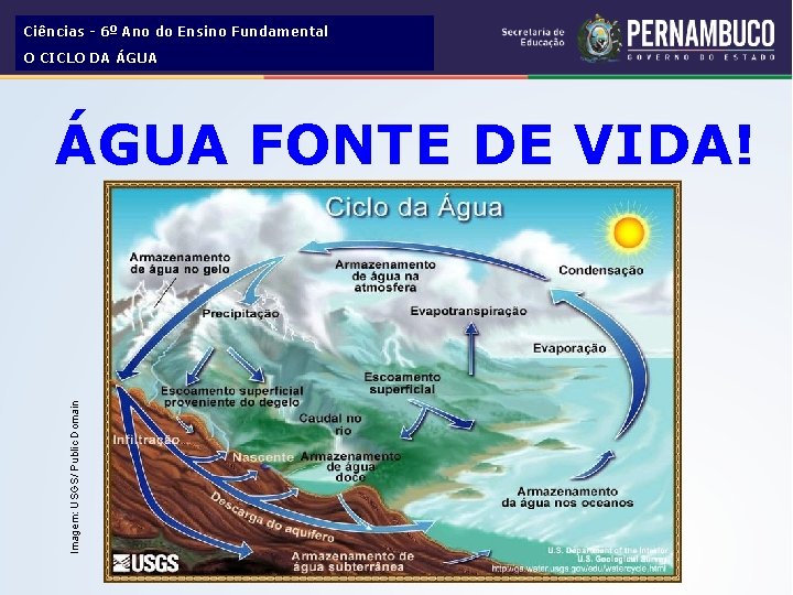 Ciências - 6º Ano do Ensino Fundamental O CICLO DA ÁGUA Imagem: USGS/ Public