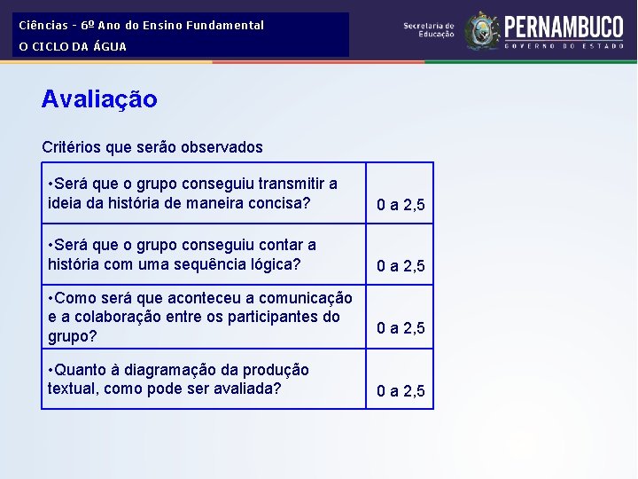 Ciências - 6º Ano do Ensino Fundamental O CICLO DA ÁGUA Avaliação Critérios que