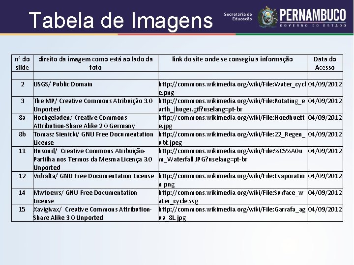 Tabela de Imagens n° do direito da imagem como está ao lado da link