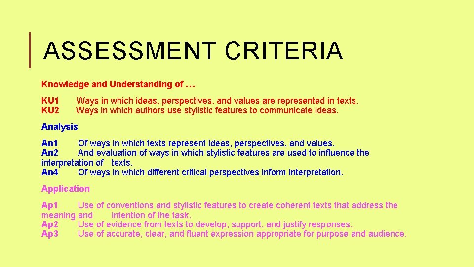 ASSESSMENT CRITERIA Knowledge and Understanding of … KU 1 KU 2 Ways in which