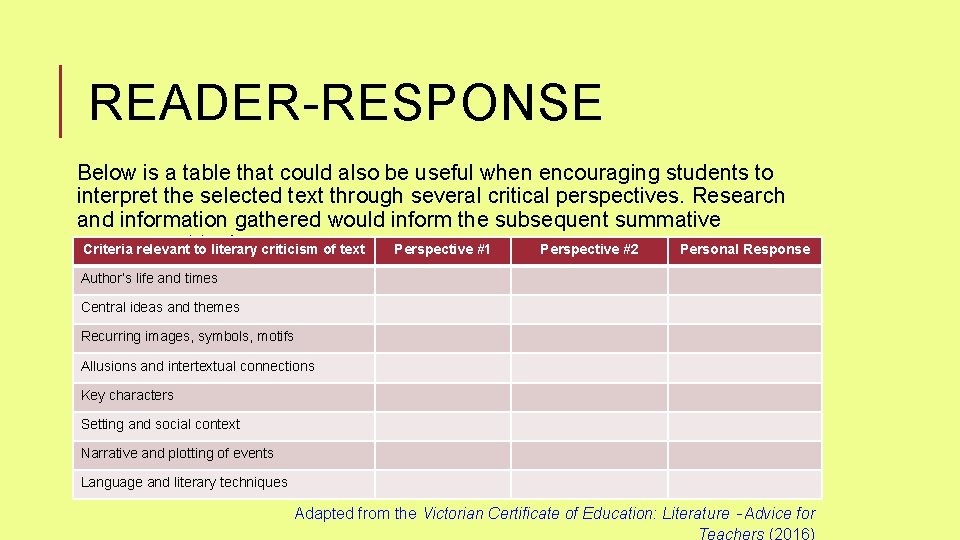 READER-RESPONSE Below is a table that could also be useful when encouraging students to