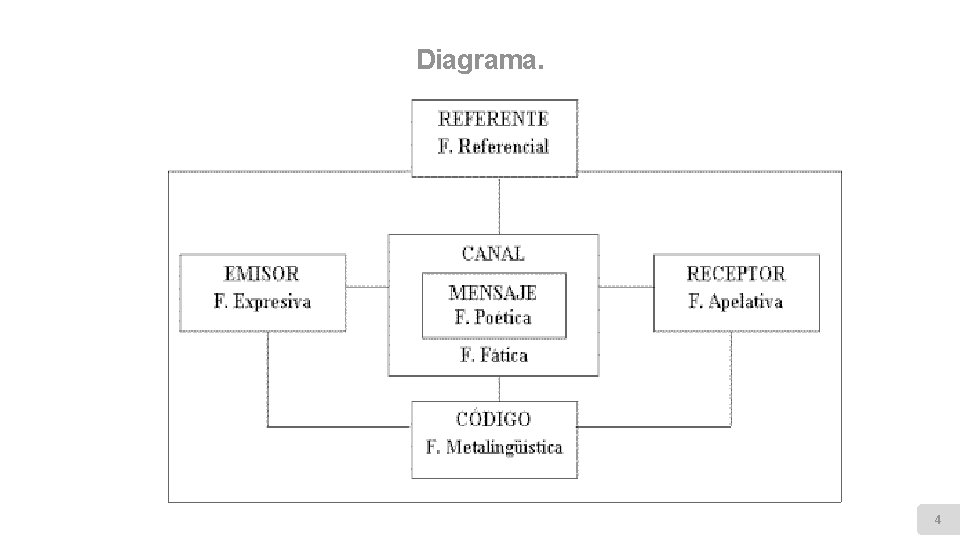 Diagrama. 4 