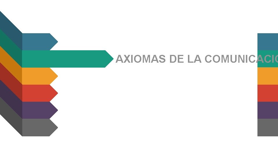 AXIOMAS DE LA COMUNICACIÓ 