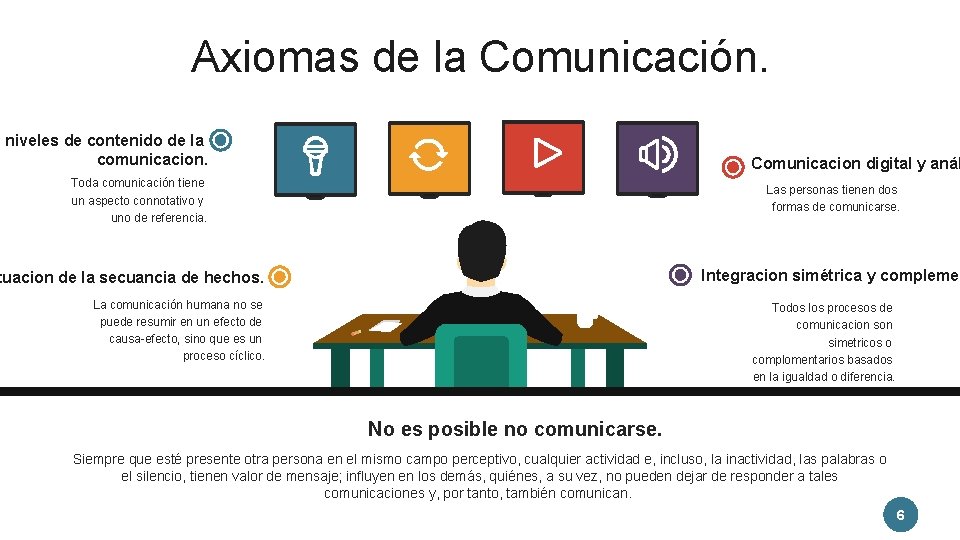 Axiomas de la Comunicación. s niveles de contenido de la comunicacion. Comunicacion digital y