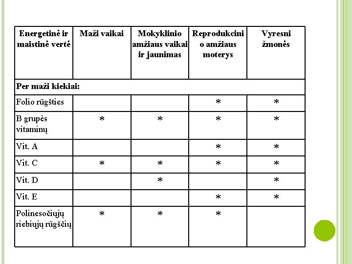 Energetinė ir Maži vaikai Mokyklinio Reprodukcini maistinė vertė amžiaus vaikai o amžiaus ir jaunimas