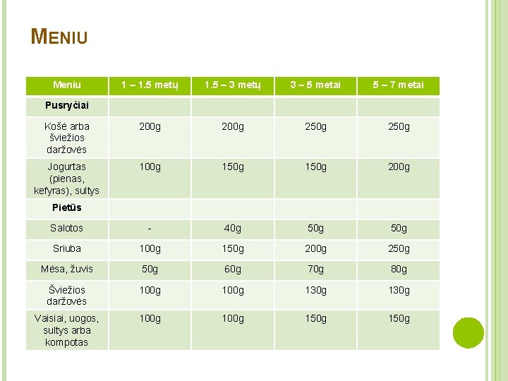 MENIU Meniu 1 – 1. 5 metų 1. 5 – 3 metų 3 –