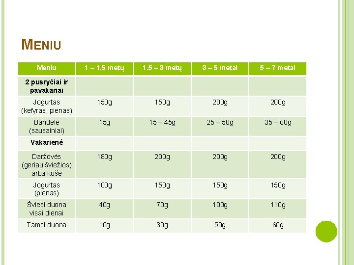 MENIU Meniu 1 – 1. 5 metų 1. 5 – 3 metų 3 –