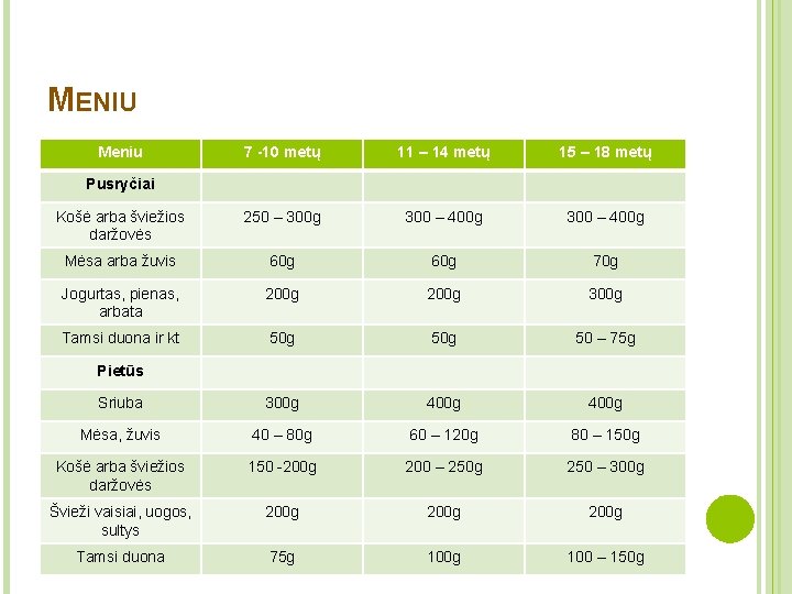 MENIU Meniu 7 -10 metų 11 – 14 metų 15 – 18 metų Košė