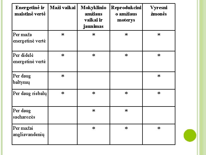 Energetinė ir Maži vaikai maistinė vertė Mokyklinio Reprodukcini amžiaus o amžiaus vaikai ir moterys