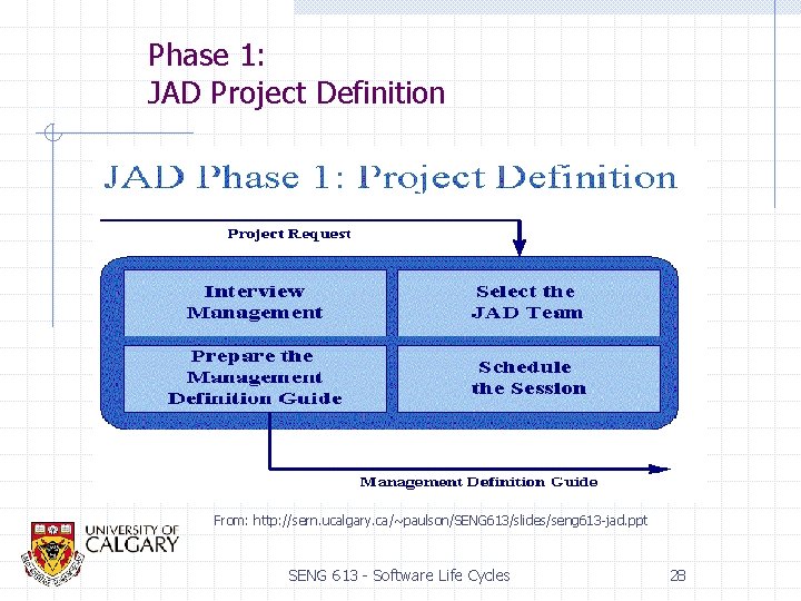 Phase 1: JAD Project Definition From: http: //sern. ucalgary. ca/~paulson/SENG 613/slides/seng 613 -jad. ppt