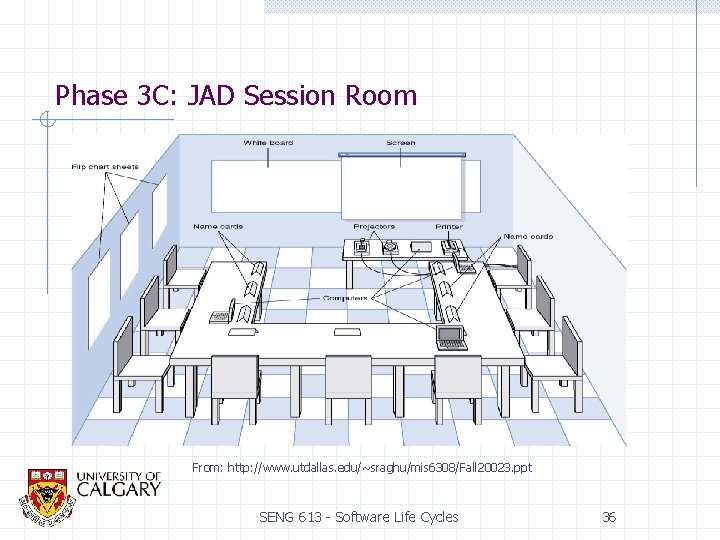 Phase 3 C: JAD Session Room From: http: //www. utdallas. edu/~sraghu/mis 6308/Fall 20023. ppt
