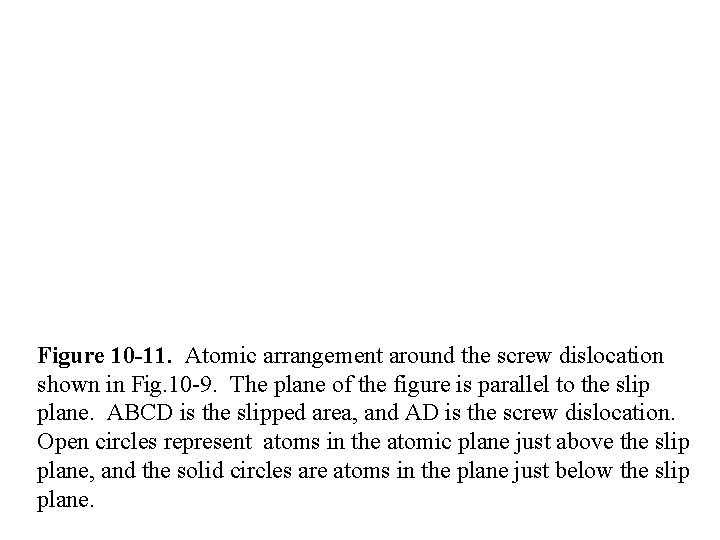 Figure 10 -11. Atomic arrangement around the screw dislocation shown in Fig. 10 -9.